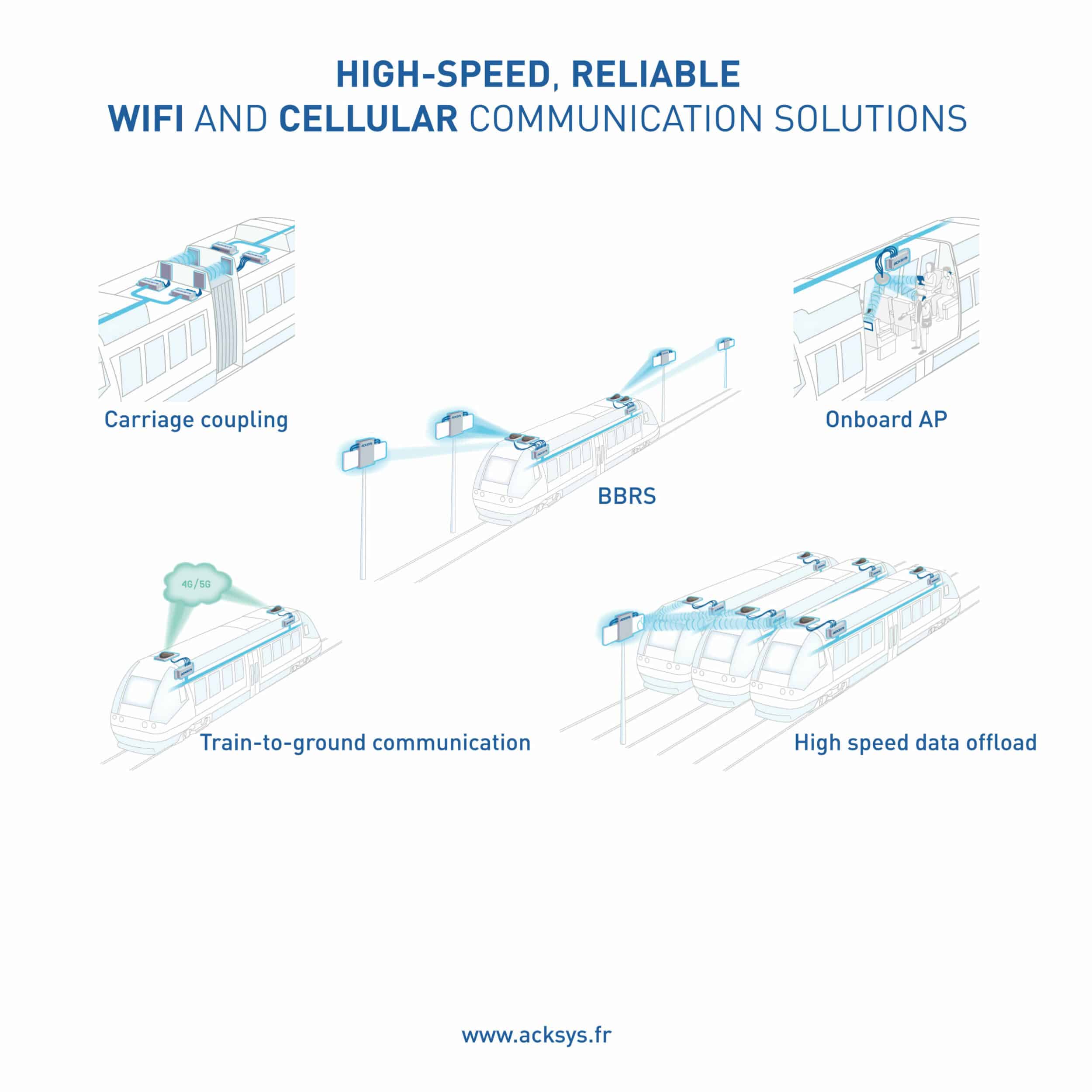 Railway applications