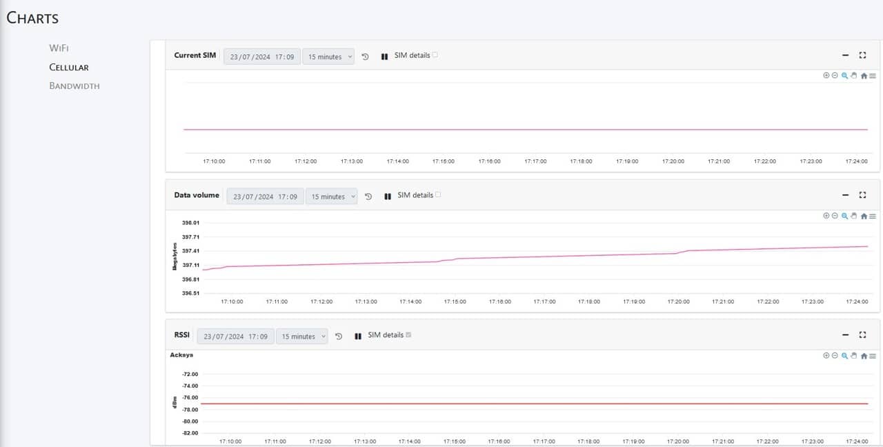 Bandwidth Monitoring View